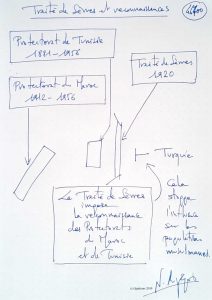 46700 - Traité de Sèvres et connaissances. (Dessin)