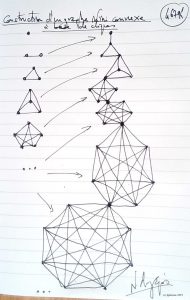 46794 - Construction d'un graphe infini connexe à base de cliques. (Dessin)