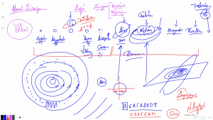 55943 - e-Μάθημα Ι: Ηλιακό σύστημα και δορυφόροι πλανητών. (Dessin)