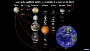 55945 - Μάθημα ΙII: Ηλιακό σύστημα και δορυφόροι πλανητών. (Dessin)