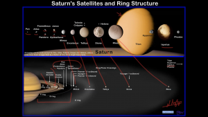 55946 - Μάθημα ΙV: Ηλιακό σύστημα και δορυφόροι πλανητών. (Dessin)