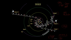 66933 - e-Μάθημα II: Εξερεύνηση Ηλιακού Συστήματος. (Dessin)