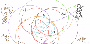 e-Μάθημα: VII - Διδακτική Συνδυαστικής και Γεωμετρίας. (Dessin)