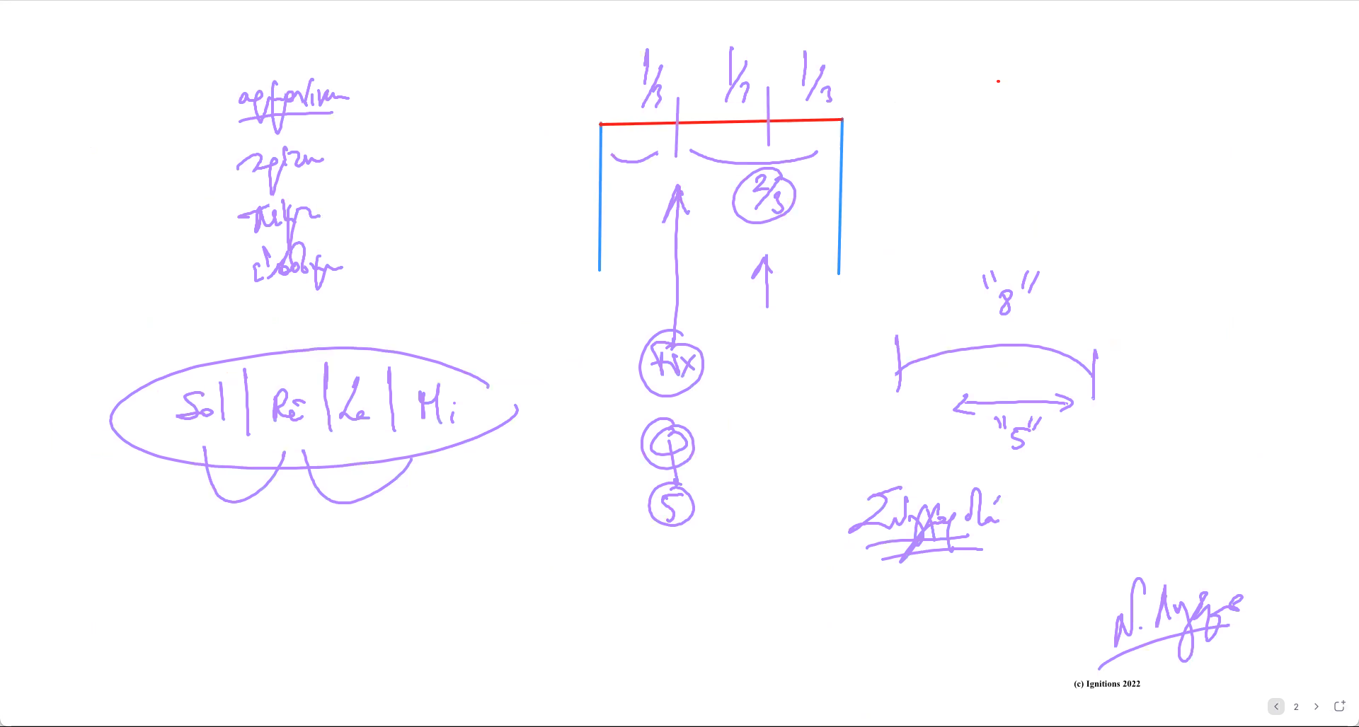 78412 - e-Μάθημα II: Μαθηματικά στη μουσική μέσω κλίμακας Πυθαγόρα. (Dessin)