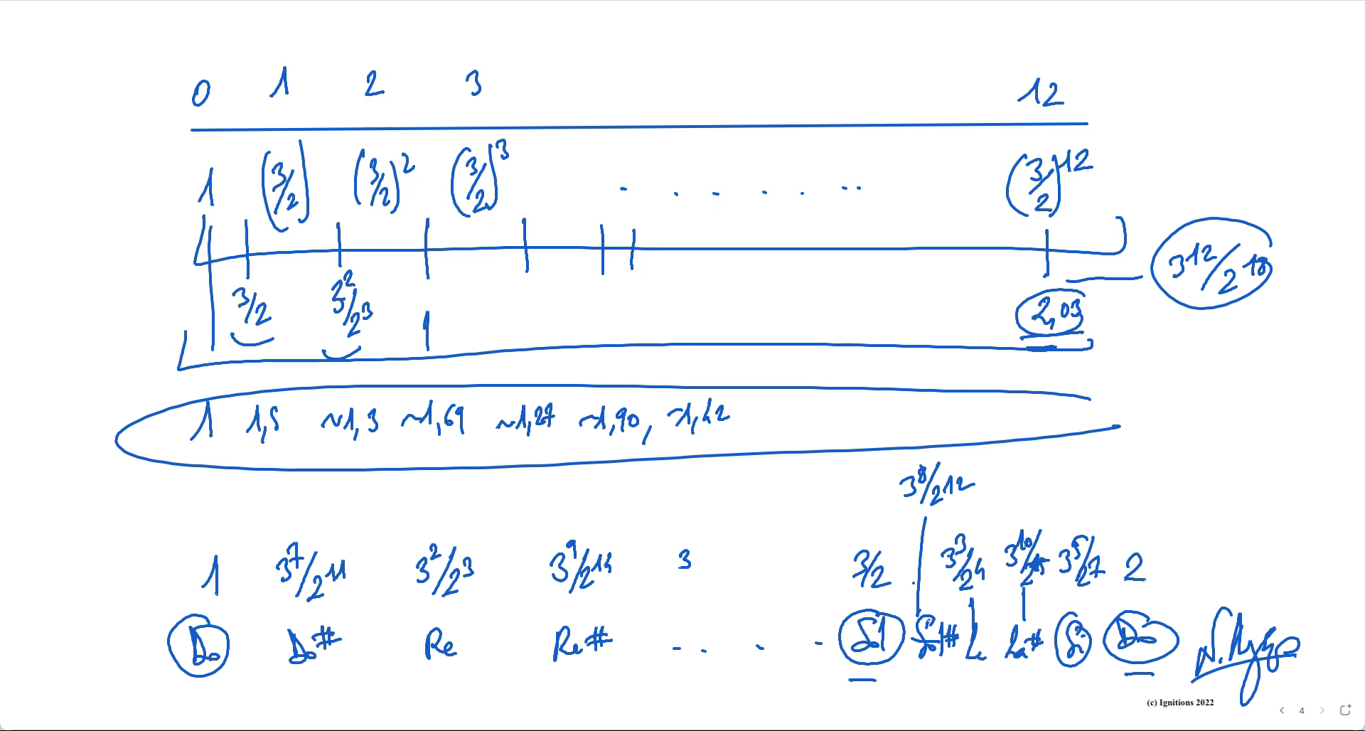 78414 - e-Μάθημα IV: Μαθηματικά στη μουσική μέσω κλίμακας Πυθαγόρα. (Dessin)