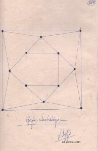 Graphe cuboctaédrique