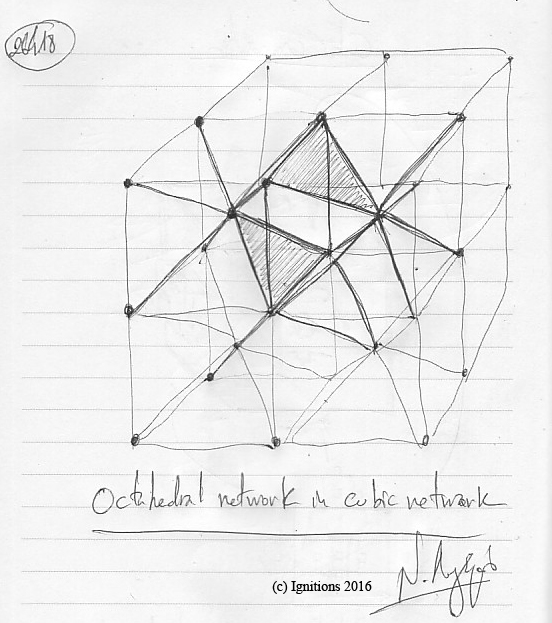 Octahedral network in cubic network. (Dessin au feutre).