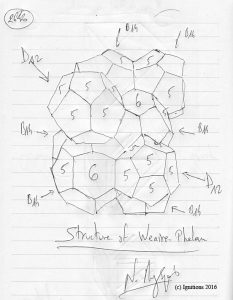 Structure of Weaire–Phelan. (Dessin au feutre).
