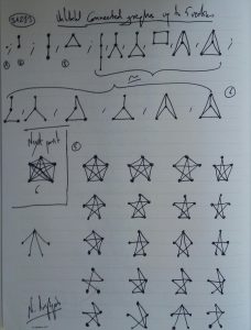 Unlabeled connected graphs up to 5 vertices. (Dessin au feutre).