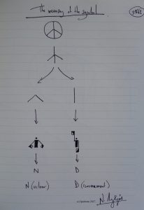The meaning of the symbol.(Dessin au feutre).
