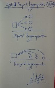 Spatial & Temporal hyperoperations. (Dessin au feutre)