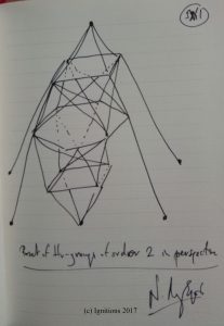 Poset of Hv-Groups of order 2 in perspective. (Dessin au feutre).