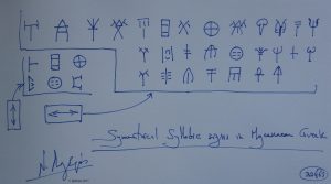 Symmetrical Syllabic signs in Mycenaean Greek. (Dessin au feutre)