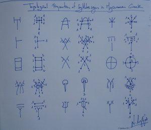 Topological Properties Syllabic signs in Mycenaean Greek. (Dessin au feutre)