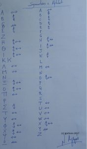 Symmetries in Alphabet