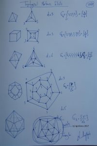 Topological Platonic Solid