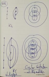 Circular Constructions of K4 and K5. (Dessin au feutre).