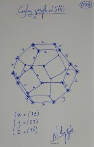 Cayley graph of S(4). (Dessin)