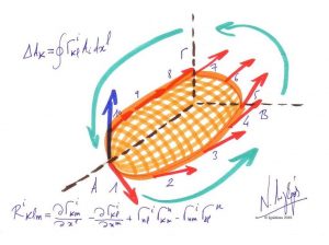 Ο τανυστής του Riemann. Le tenseur de Riemann.
