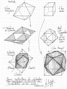 Deux constructions du cuboèdre en exploitant la dualité de l’octaèdre et du cube